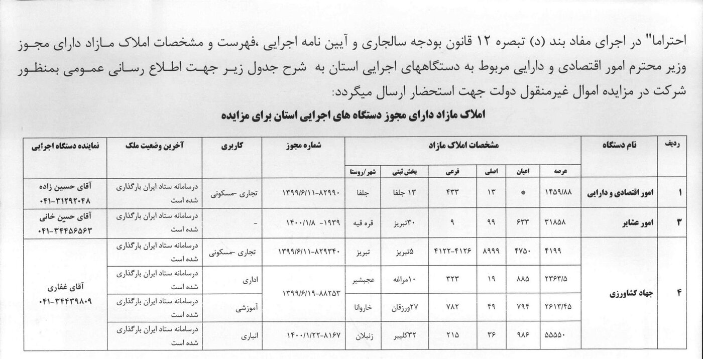 مزایده املاک مازاد استان