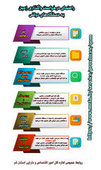 اینفوگرافی «راهنمای واگذاری زمین به دستگاه‌های دولتی»