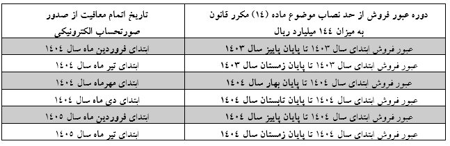 جزییات معافیت از صدور صورتحساب الکترونیکی در سامانه مودیان ۱۴۰۴ / مودیان مشمول معافیت، ملزم به استفاده از دستگاه کارتخوان