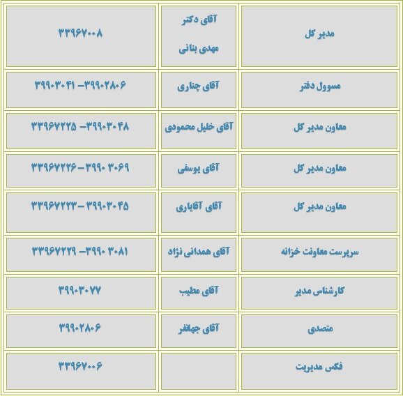 تلفن مسئولین اداره کل خزانه