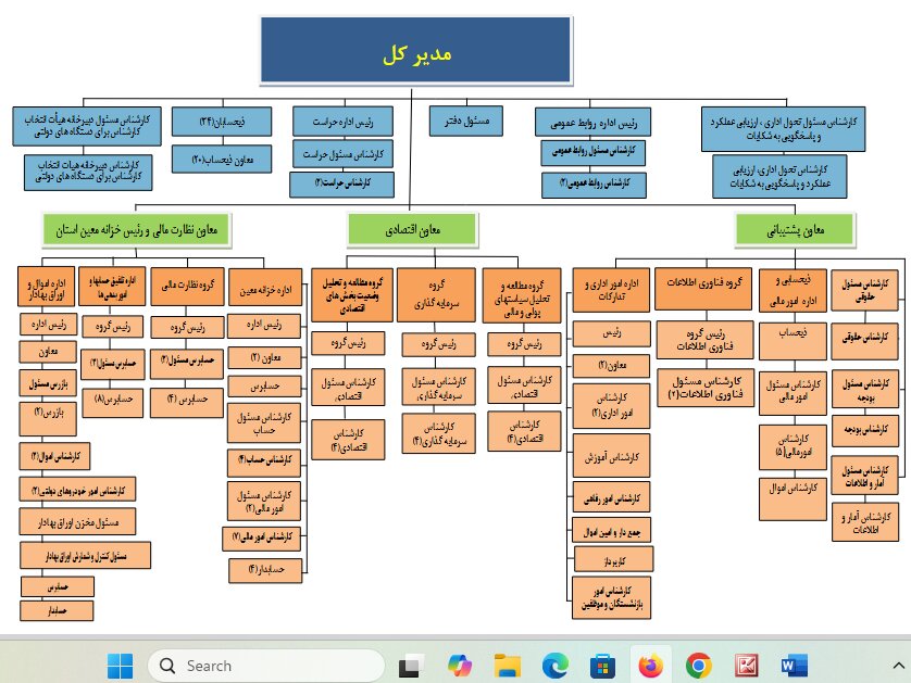 نمودار سازمانی