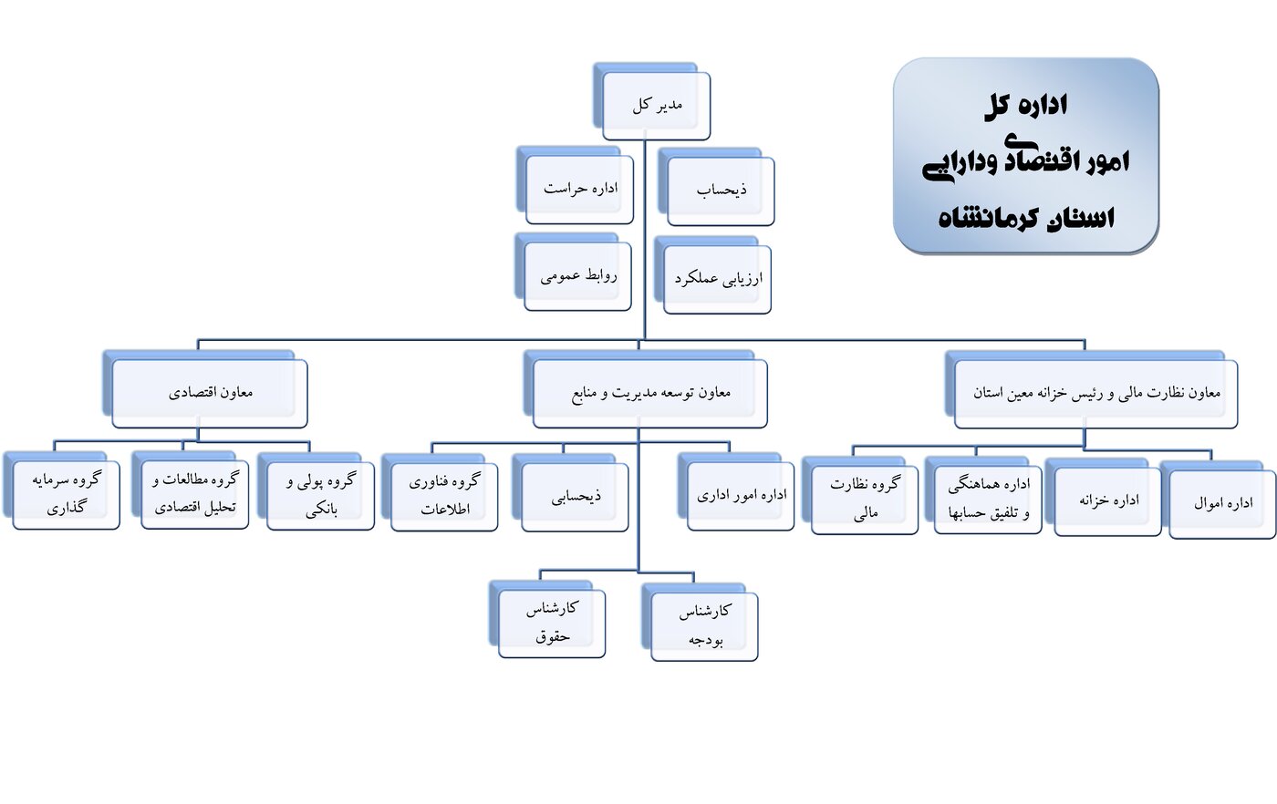 نمودار سازمانی