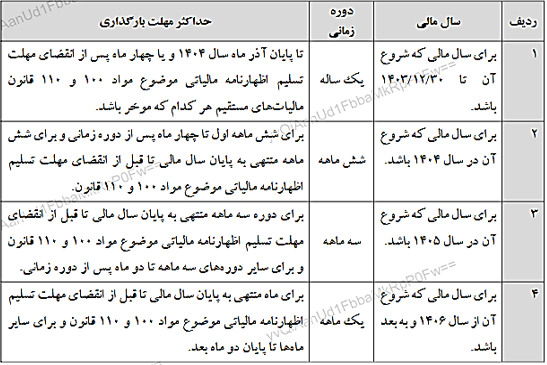 اصلاح آییننامه نگهداری دفاتر و نمونه اظهارنامه مالیاتی