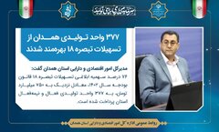۳۷۷ واحد تولیدی همدان از تسهیلات تبصره ۱۸ بهره‌مند شدند