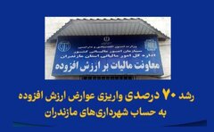 رشد ۷۰ درصدی واریزی عوارض ارزش افزوده به حساب شهرداری‌های مازندران