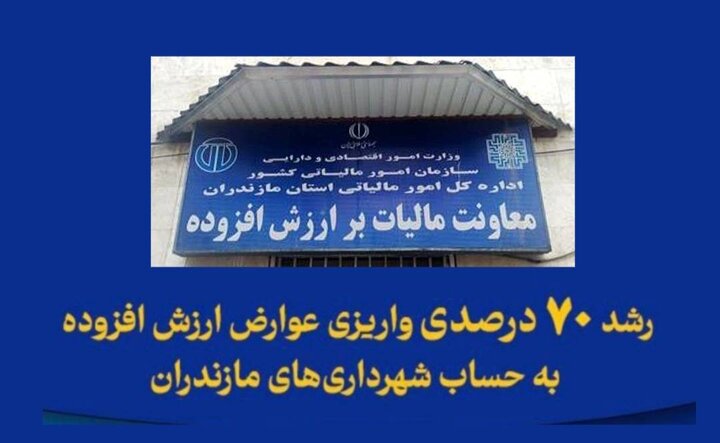 رشد ۷۰ درصدی واریزی عوارض ارزش افزوده به حساب شهرداری‌های مازندران