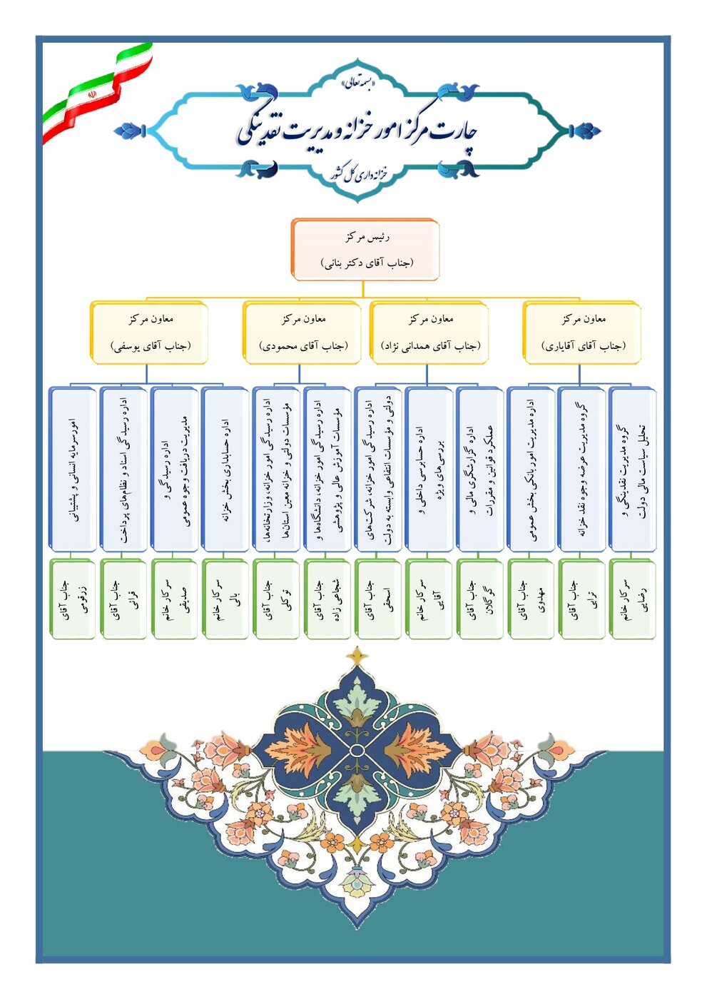 ساختار سازمانی