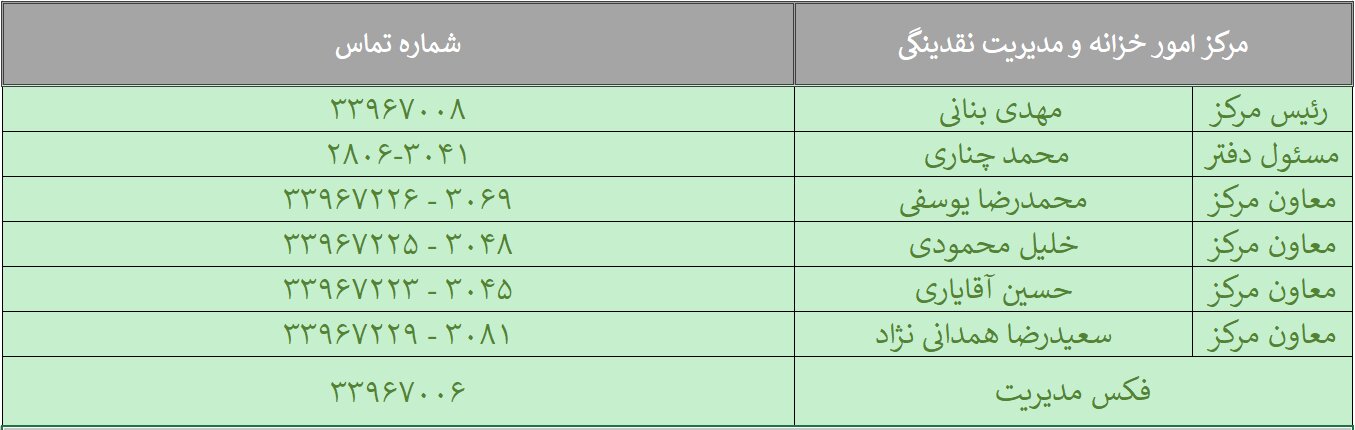 تلفن مسئولین مرکز امور خزانه و مدیریت نقدینگی