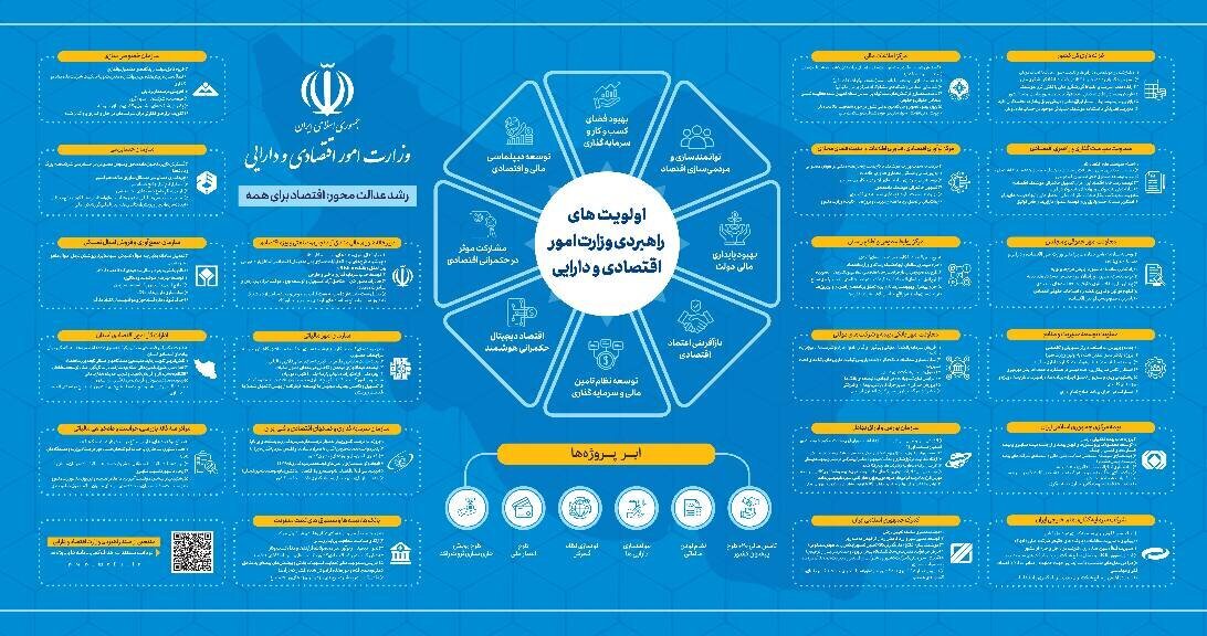 برنامه وزارت امور اقتصادی و دارایی برای پیشبرد «رشد عدالت‌محور» و تحقق «اقتصاد برای همه»
