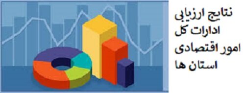 نتایج ارزیابی ادارات کل امور اقتصادی و دارایی استان‌ها در حوزه گزارشگری و نظارت مالی در سال 1403