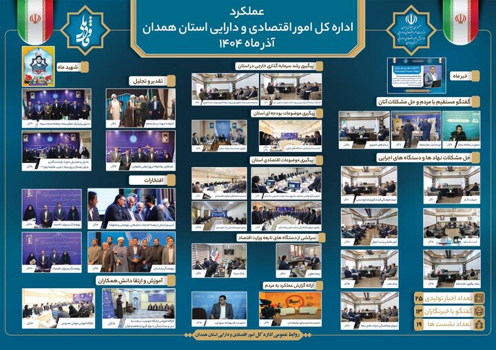 عملکرد اداره کل امور اقتصادی و دارایی استان همدان در قاب خدمات و راهبردها