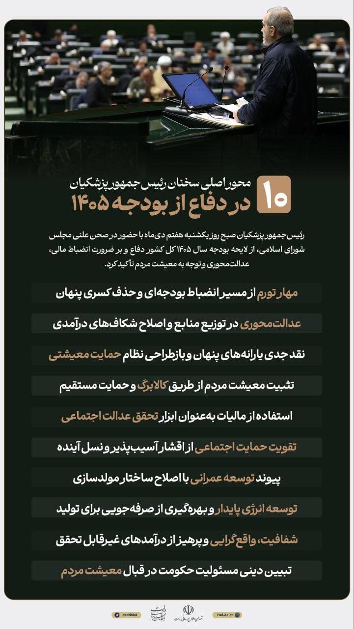 ۱۰ محور اصلی سخنان رئیس‌جمهور پزشکیان در دفاع از بودجه ۱۴۰۵