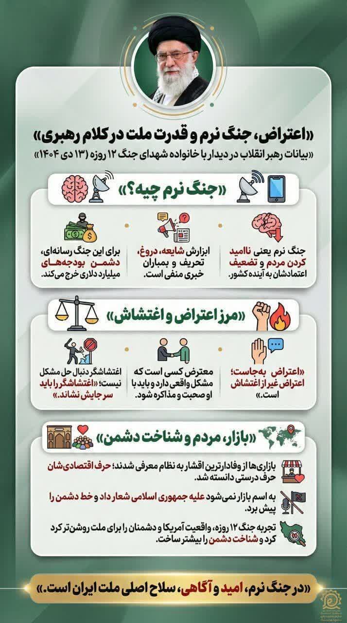 اعتراض، جنگ نرم و قدرت ملت در کلام رهبری