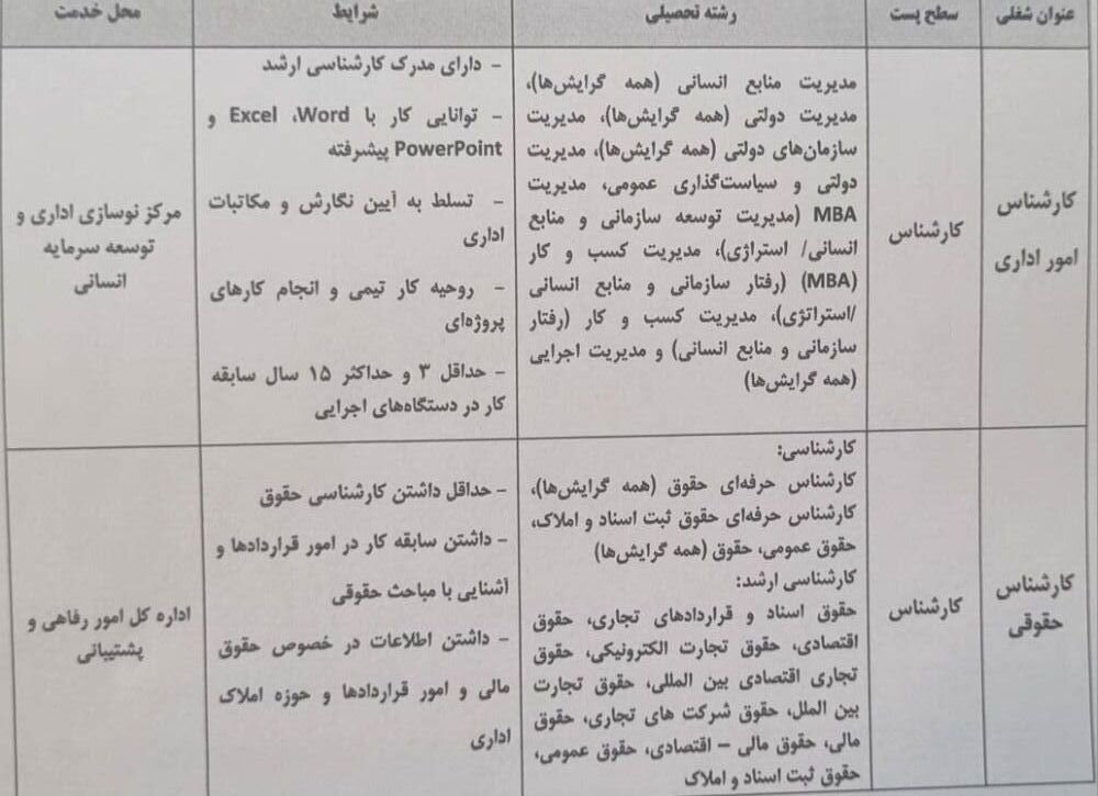 فراخوان جذب نیروی معاونت توسعه مدیریت و منابع وزارت امور اقتصادی و دارایی