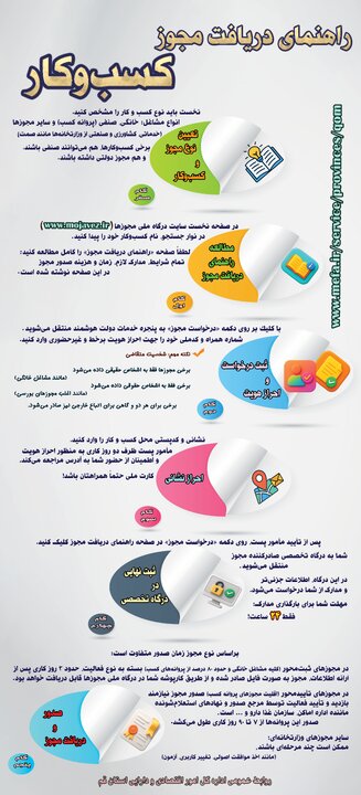 اینفوگرافیک راهنمای دریافت مجوز کسب‌وکار