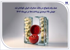 پرداخت وام ازدواج در بانک صادرات: جهش ۲۵ درصدی در دی‌ماه ۱۴۰۴