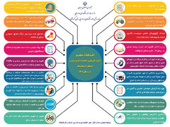 عملکرد اداره کل امور اقتصادی و دارایی استان کرمانشاه در دولت سیزدهم