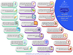 عملکرد اداره کل امور اقتصادی و دارایی در سال