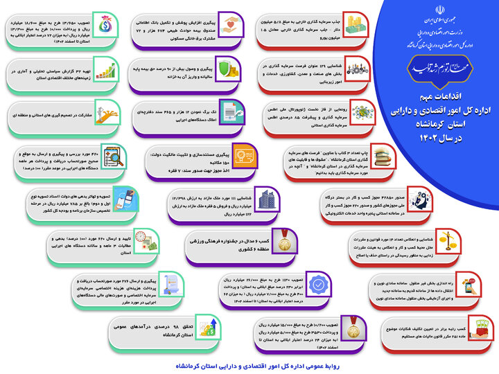 عملکرد اداره کل امور اقتصادی و دارایی در سال