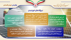 سرمایه گذاری خارجی در حوزه انرژی های تجدید پذیر