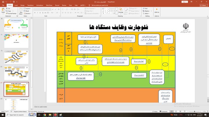 تامین منابع مالی از طریق انتشار اوراق مرابحه