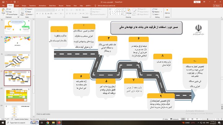 نامین منابع مالی از طریق انتشار اوراق  مرابحه