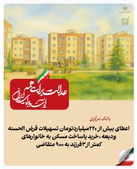 اعطای بیش از ۲۲۰ میلیارد تومان تسهیلات قرض الحسنه ودیعه، خرید یا ساخت مسکن به خانوارهای کمتر از ۳ فرزند به ۹۰۰ متقاضی