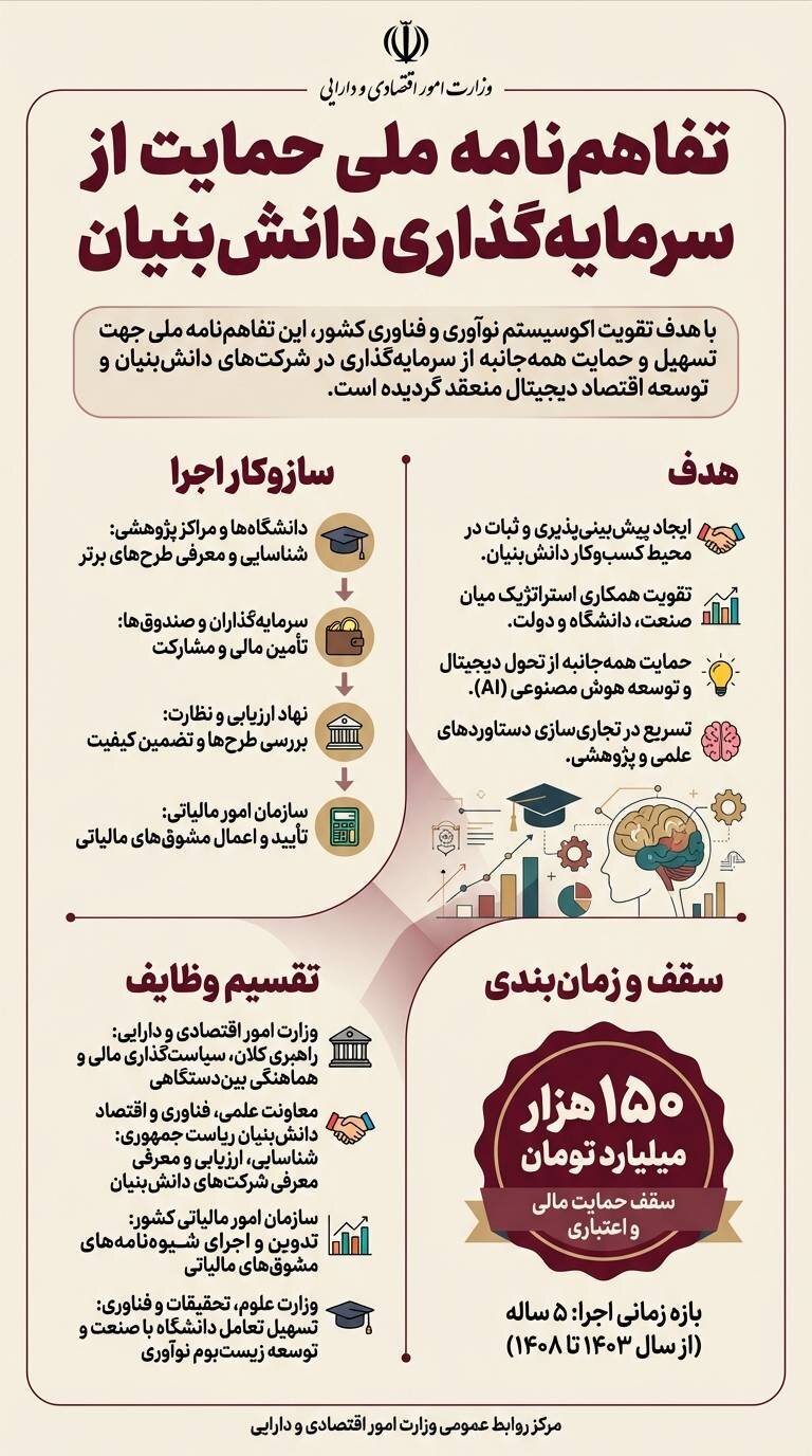 اینفو تفاهم نامه