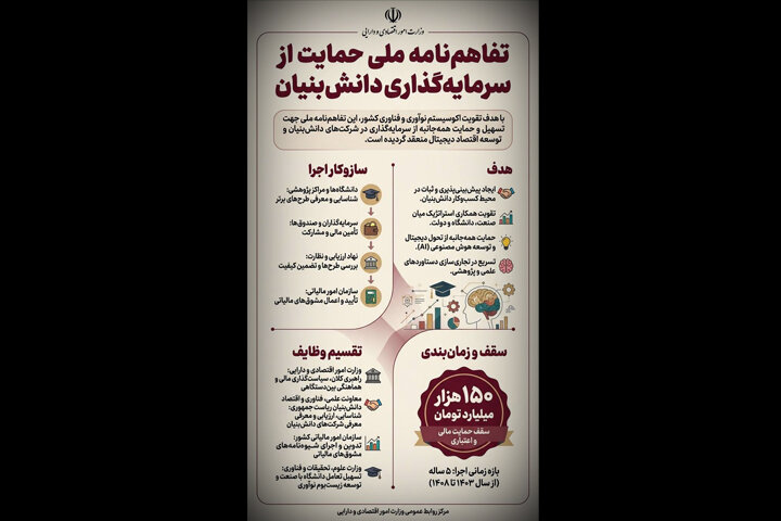 گام بزرگ برای تقویت اقتصاد دانش‌بنیان کشور