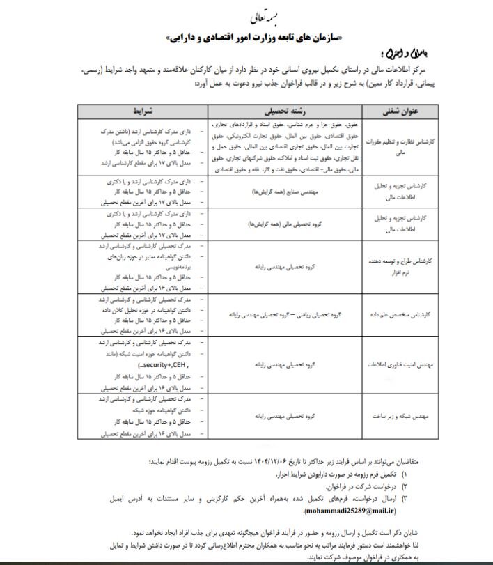 فراخوان جذب نیروی مرکز اطلاعات مالی