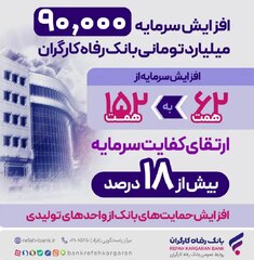 افزایش سرمایه بانک رفاه کارگران؛ گسترش نقش‌آفرینی در اقتصاد ملی و جهش حمایت‌ها از تولید ملی و اشتغالزایی