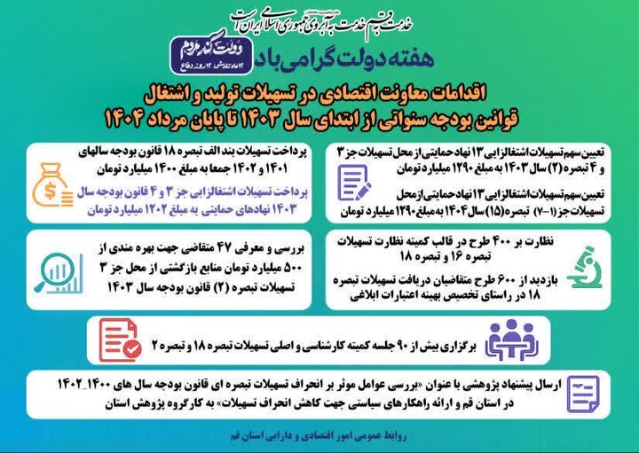 اینفوگرافیک اقدامات معاونت اقتصادی در تسهیلات تولید و اشتغال
