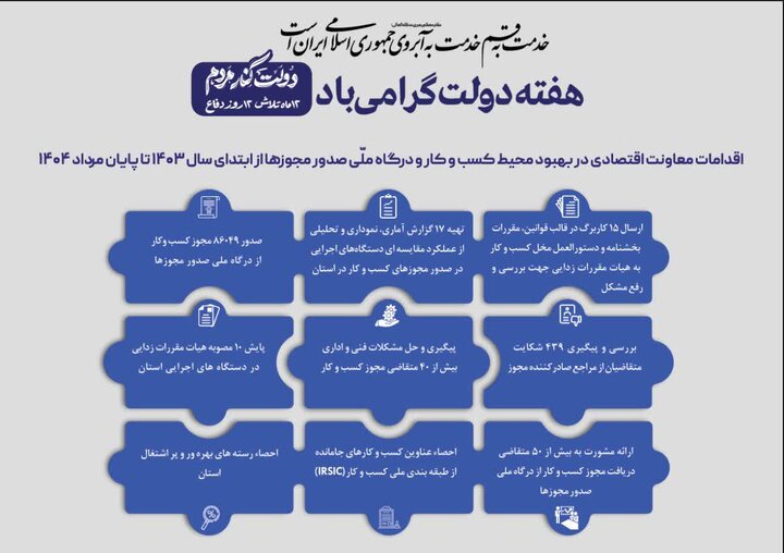 اینفوگرافیک اقدامات معاونت اقتصادی در بهبود محیط کسب و کار و درگاه ملی مجوزها از ابتدای 1043 تا مرداد 1404