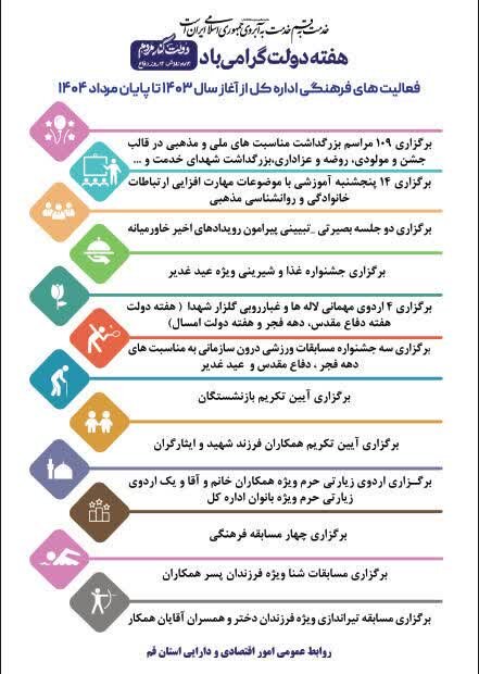 اینفوگرافیک فعالیت های فرهنگی اداره کل از سال 1403 تا مرداد 1404
