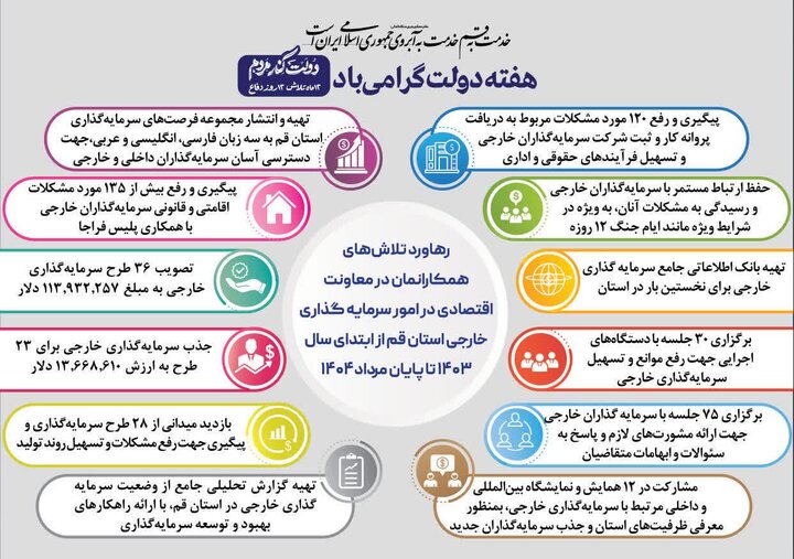اینفوگرافیک پیشرفت امور سرمایه گذاری خارجی از ابتدای سال 1403 تا مرداد 1404