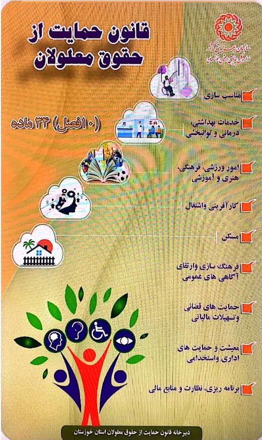 کتاب قانون حمایت از معلولان مصوب ۱۳۹۶/۱۲/۲۰ مجلس شـورای اسلامی