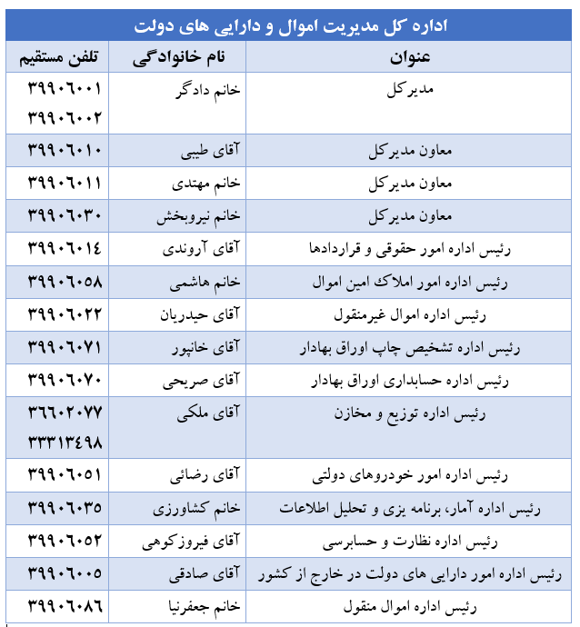 تلفن تماس مدیران (اموال دولتی)