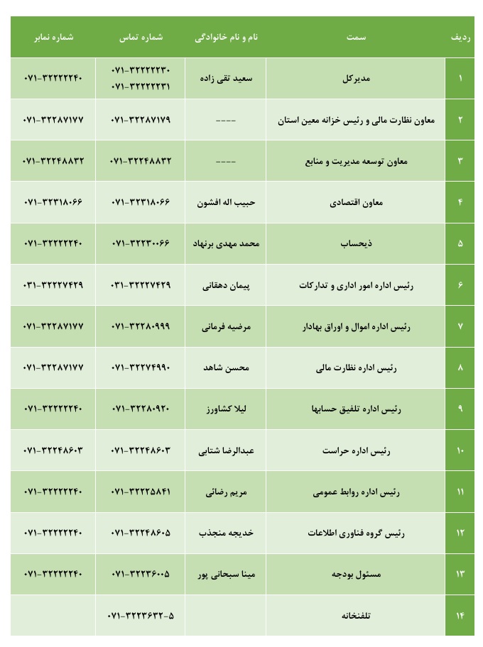 نشانی و شماره تلفن مدیران