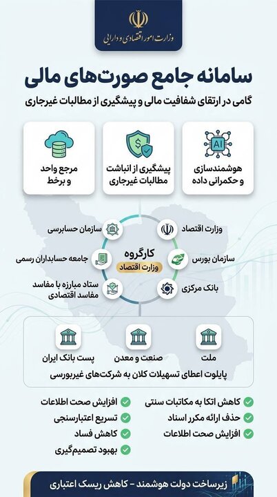 سامانه جامع صورت‌های مالی؛ گامی برای شفافیت مالی و پیشگیری از مطالبات غیرجاری