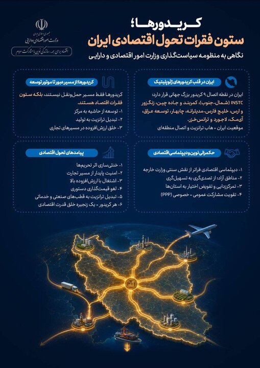 کریدورها؛ موتور خلق قدرت اقتصادی ایران