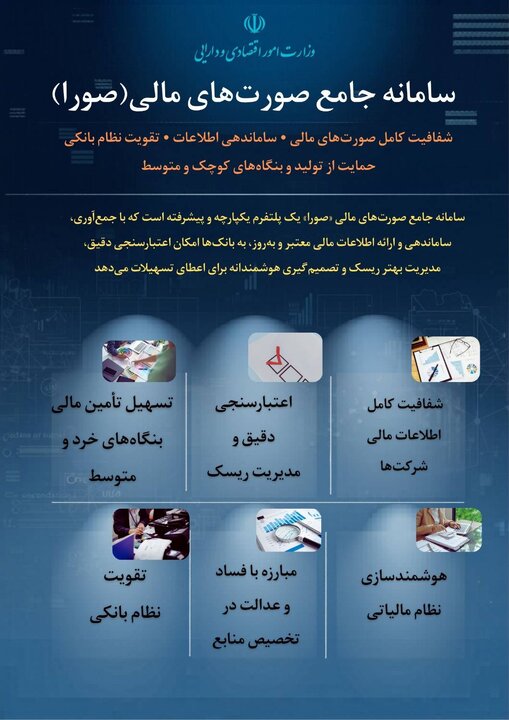 راه اندازی سامانه صورا با هدف ایجاد شفافیت کامل در صورت های مالی شرکتهای دولتی و خصوصی