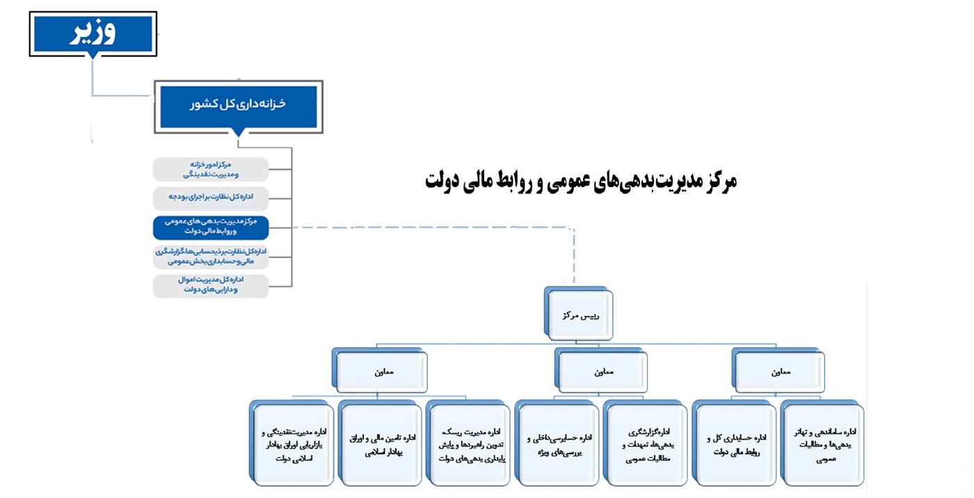 نمودار