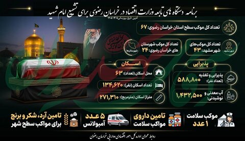اینفوگرافیک - برنامه دستگاه‌های تابعه وزارت اقتصاد در خراسان رضوی برای تشییع امام شهید