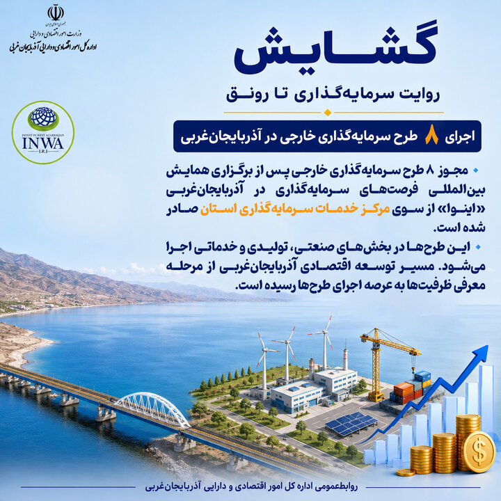 اجرای ۸ طرح سرمایه‌گذاری خارجی در آذربایجان‌غربی