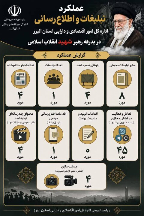 عملکرد تبلیغات و اطلاع رسانی در بدرقه و تشییع آقای شهید ایران