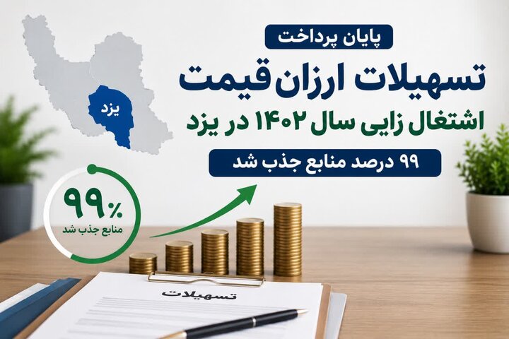 پایان پراخت تسهیلات ارزان قیمت اشتغال زایی سال ۱۴۰۲ در یزد/ ۹۹ درصد منابع جذب شد