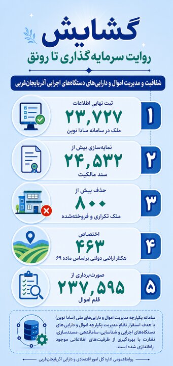 گشایش روایت سرمایه‌گذاری تا رونق
