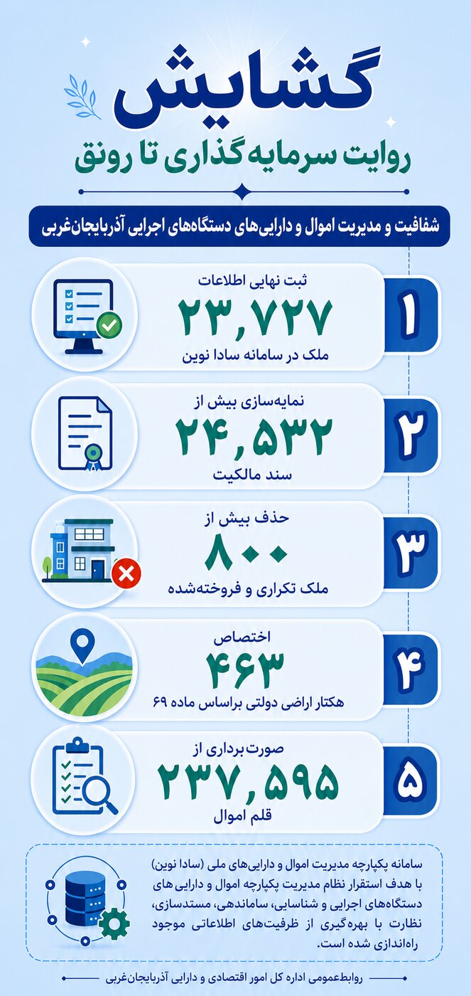 گشایش3