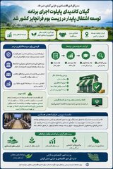 گیلان کاندیدای پایلوت اجرای برنامه توسعه اشتغال پایدار در زیست بوم فرانچایز کشور شد