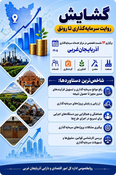 ۱۲ نشست تخصصی برای تسهیل سرمایه‌گذاری در آذربایجان‌غربی برگزار شد